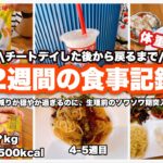 【ダイエット】チートで増えた体重は戻るのか？生理前の食欲と闘うおデブ主婦の記録。